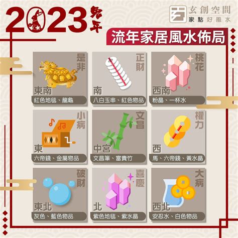 2023風水佈局時間|【2023風水佈局】2023年最強風水佈局術：九宮飛星圖＋風水擺。